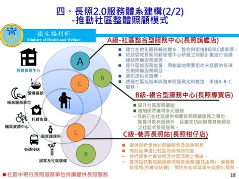 社區有什麼|社區資源手冊